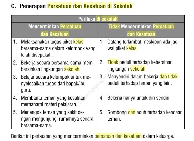 Detail Contoh Sikap Persatuan Dan Kesatuan Di Lingkungan Masyarakat Nomer 36