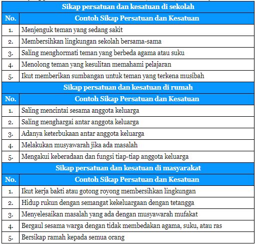 Detail Contoh Sikap Persatuan Di Sekolah Nomer 16