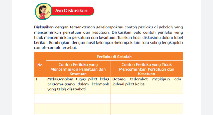 Detail Contoh Sikap Persatuan Di Sekolah Nomer 47