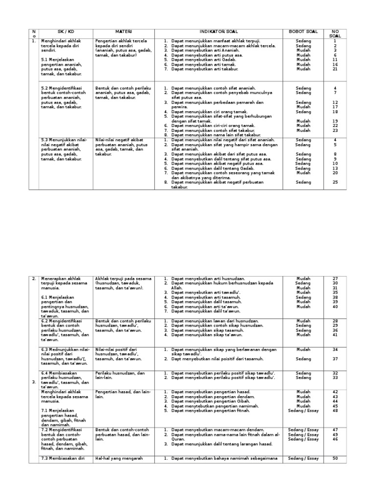 Detail Contoh Sikap Putus Asa Nomer 23