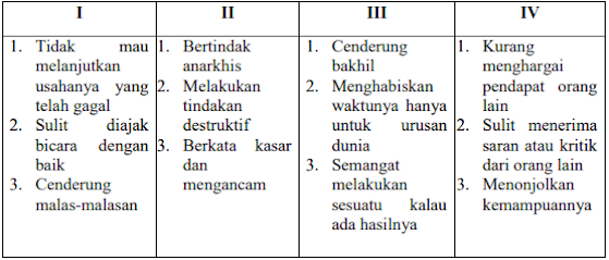 Detail Contoh Sikap Putus Asa Nomer 47