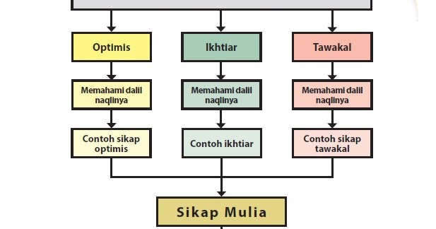 Detail Contoh Sikap Putus Asa Nomer 51