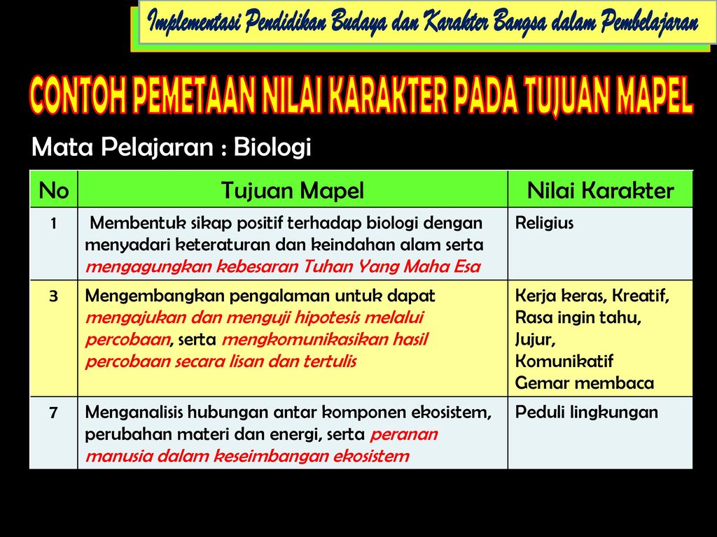 Detail Contoh Sikap Religius Nomer 16