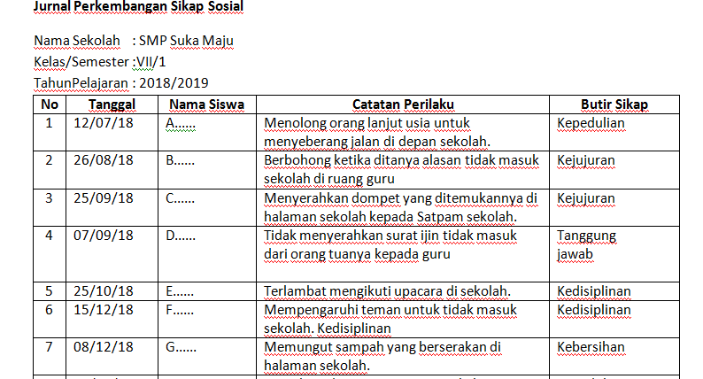 Detail Contoh Sikap Religius Nomer 33