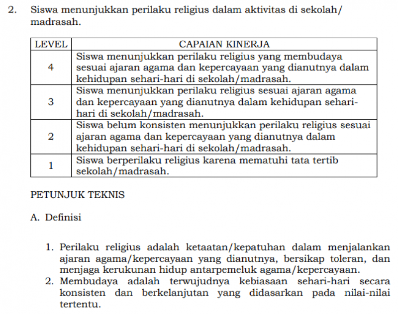 Detail Contoh Sikap Religius Nomer 35