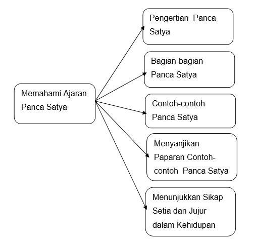 Detail Contoh Sikap Setia Kawan Nomer 33