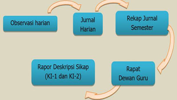 Detail Contoh Sikap Spiritual Dan Sosial Nomer 29