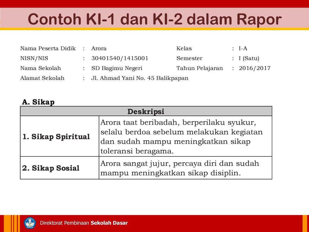 Detail Contoh Sikap Spiritual Dan Sosial Nomer 38