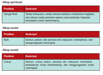 Detail Contoh Sikap Spiritual Dan Sosial Nomer 8