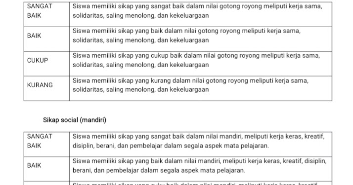 Detail Contoh Sikap Spiritual Dan Sosial Nomer 9