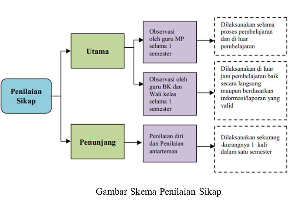 Detail Contoh Sikap Spiritual Dan Sosial Nomer 10