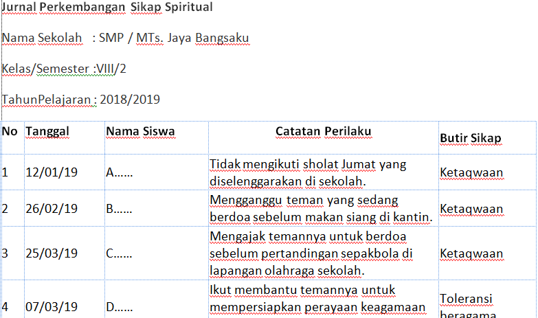 Detail Contoh Sikap Spiritual Dan Sosial Sd Nomer 13