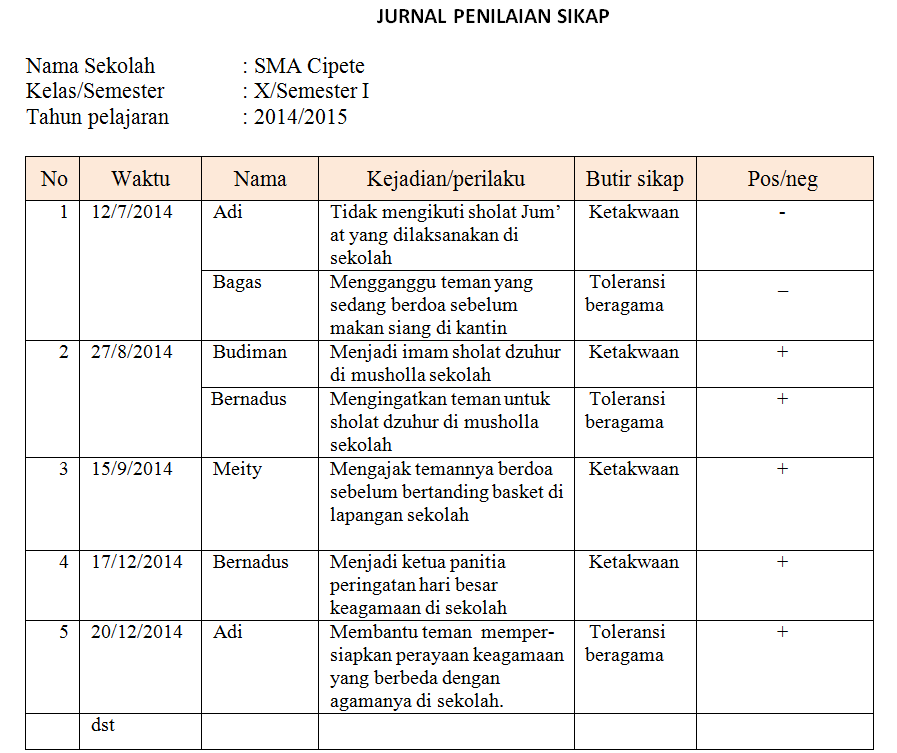 Detail Contoh Sikap Spiritual Dan Sosial Sd Nomer 16