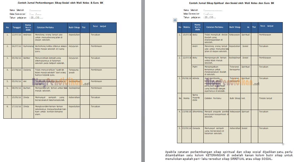 Detail Contoh Sikap Spiritual Dan Sosial Sd Nomer 36