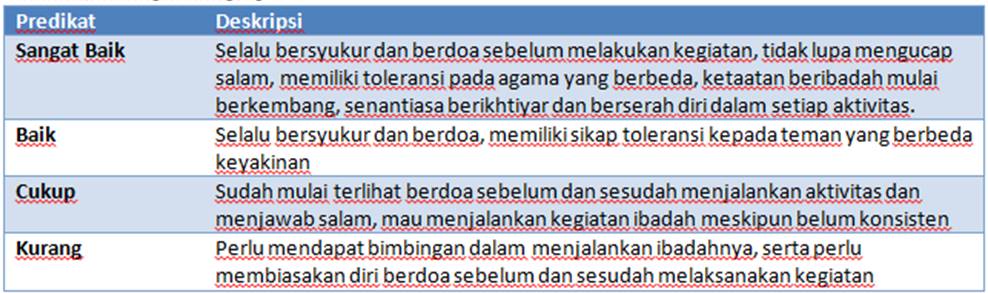 Detail Contoh Sikap Spiritual Dan Sosial Sd Nomer 9