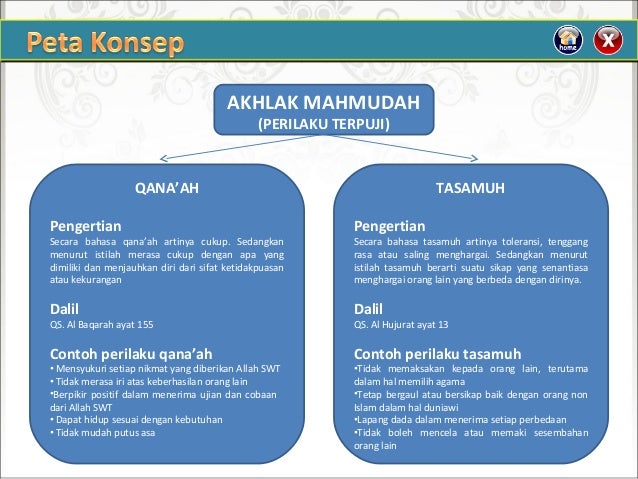 Detail Contoh Sikap Terpuji Nomer 42