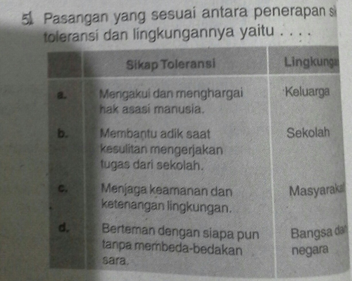 Detail Contoh Sikap Toleransi Di Rumah Nomer 13