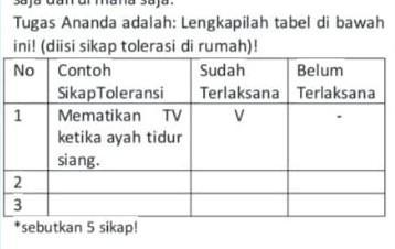 Detail Contoh Sikap Toleransi Di Rumah Nomer 47