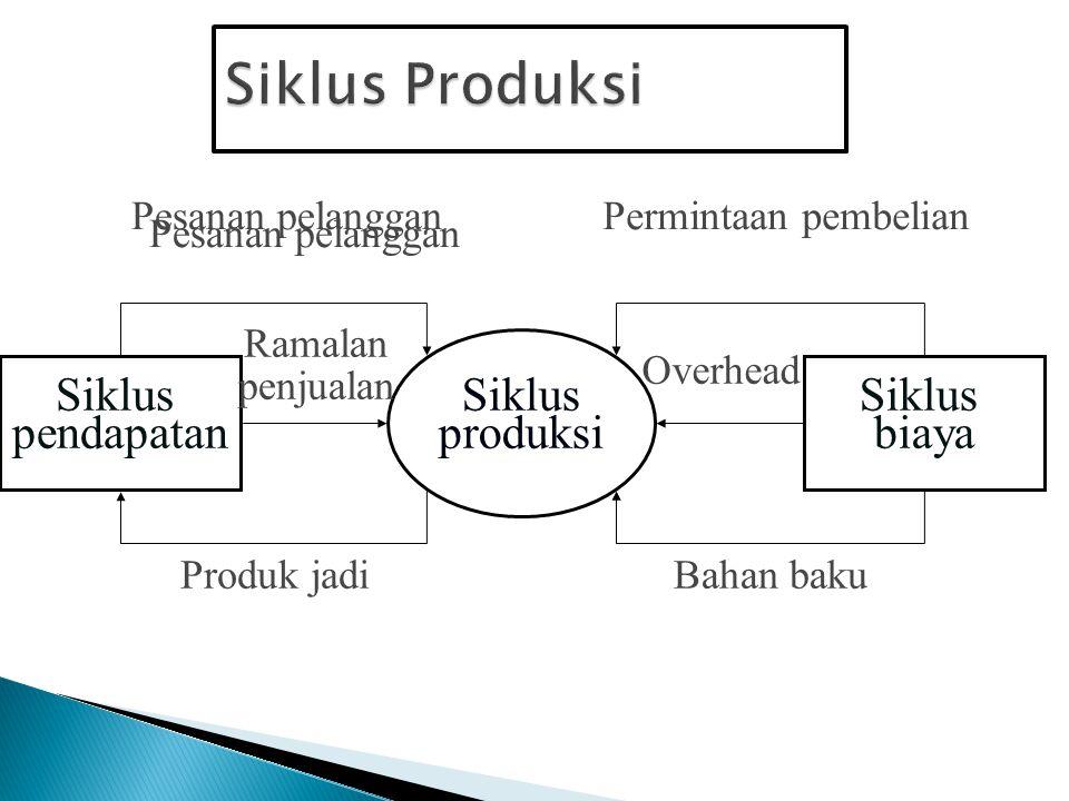 Detail Contoh Siklus Produksi Nomer 18