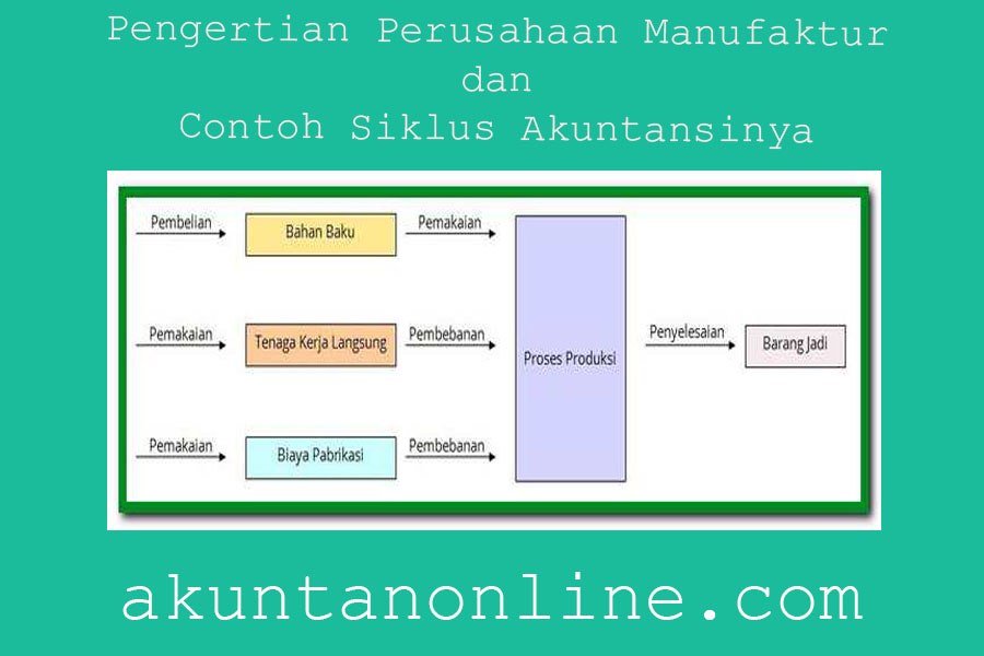 Detail Contoh Siklus Produksi Nomer 39