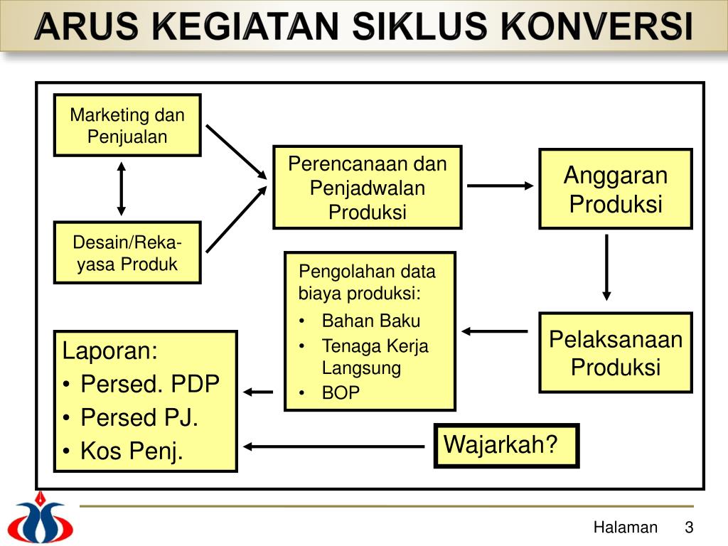 Detail Contoh Siklus Produksi Nomer 49