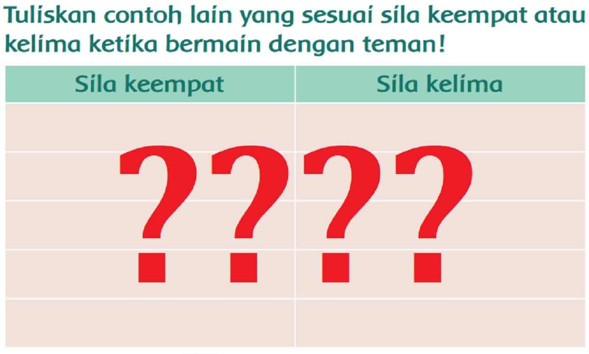 Detail Contoh Sila Kelima Nomer 29