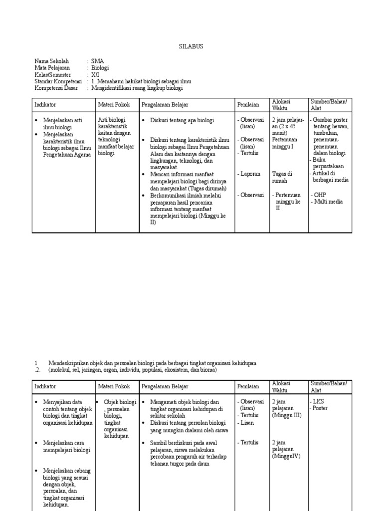 Detail Contoh Silabus Dan Rpp Nomer 10