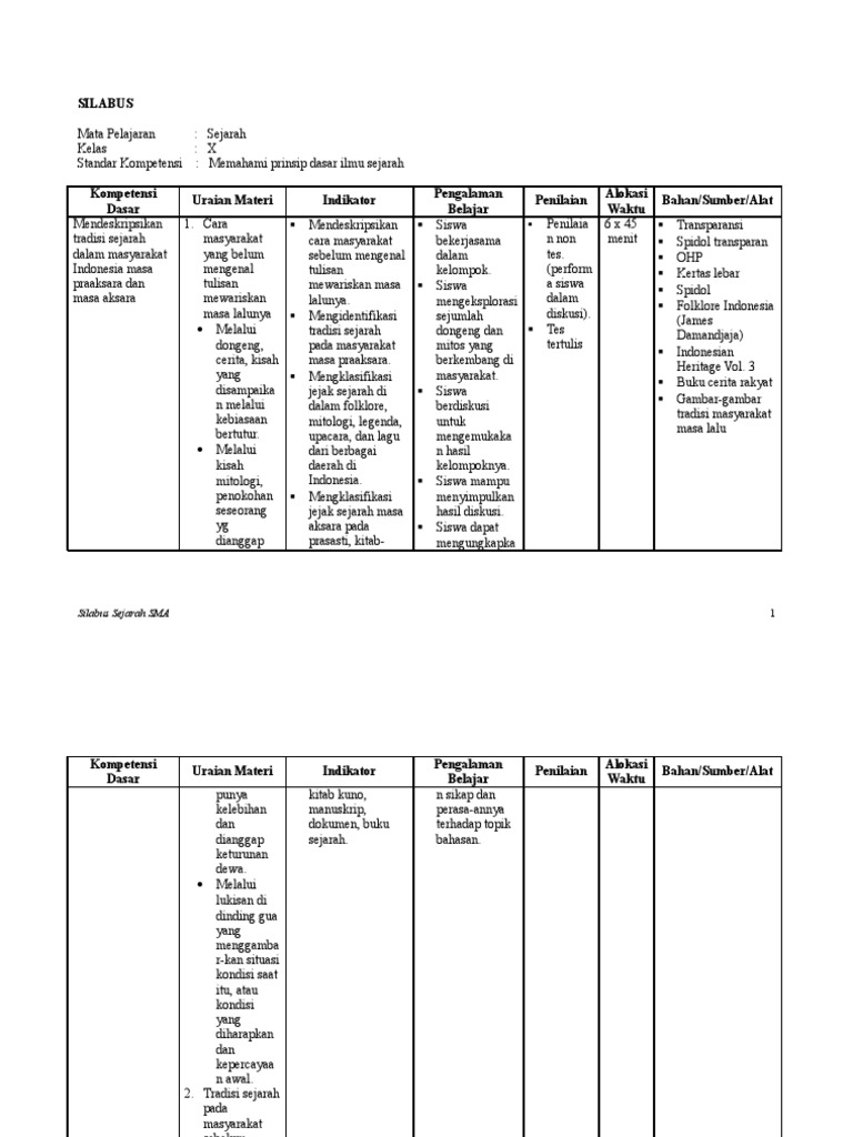 Detail Contoh Silabus Dan Rpp Nomer 22