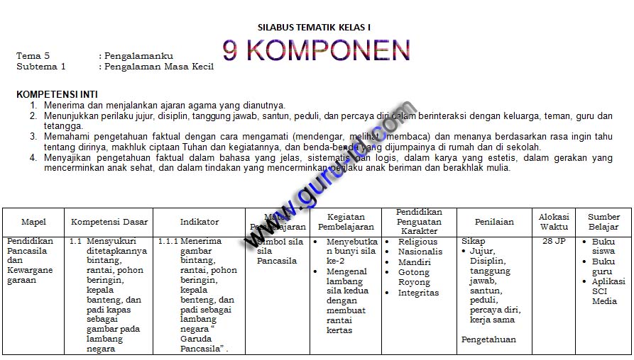 Detail Contoh Silabus Dan Rpp Nomer 7