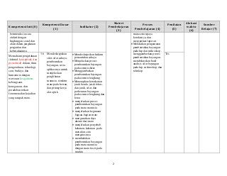 Detail Contoh Silabus Dan Rpp K13 Nomer 5