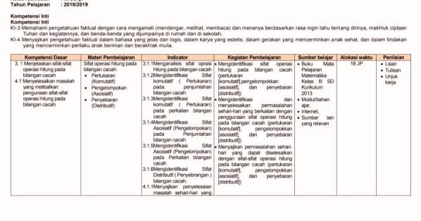 Detail Contoh Silabus K13 Sd Nomer 13
