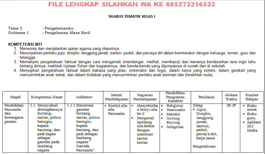 Detail Contoh Silabus K13 Sd Nomer 15