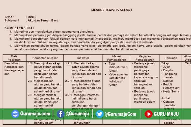 Detail Contoh Silabus K13 Sd Nomer 16