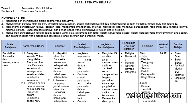 Detail Contoh Silabus K13 Sd Nomer 20