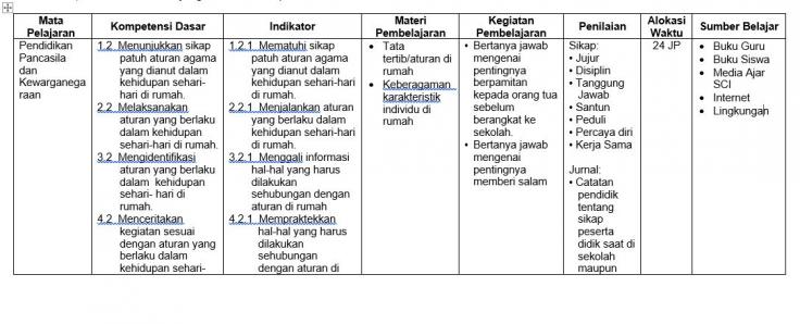 Detail Contoh Silabus K13 Sd Nomer 23