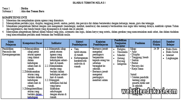 Detail Contoh Silabus K13 Sd Nomer 4