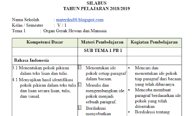 Detail Contoh Silabus K13 Sd Nomer 36