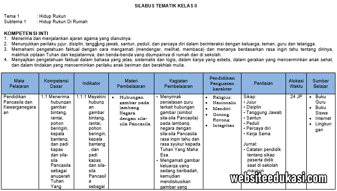 Detail Contoh Silabus K13 Sd Nomer 5