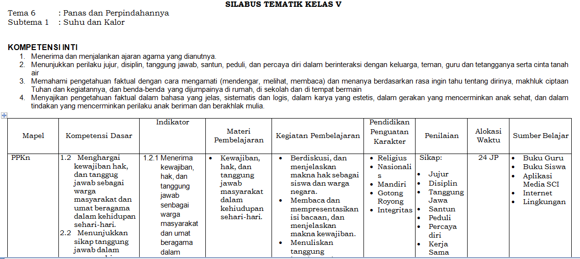 Detail Contoh Silabus K13 Sd Nomer 6