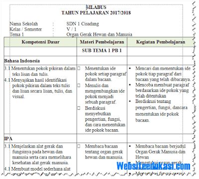 Detail Contoh Silabus K13 Sd Nomer 55