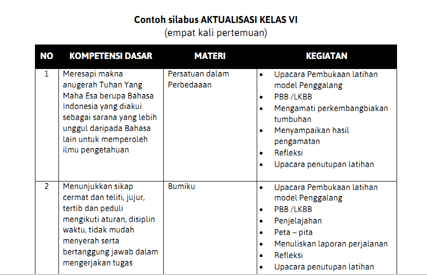 Detail Contoh Silabus Paud Nomer 14