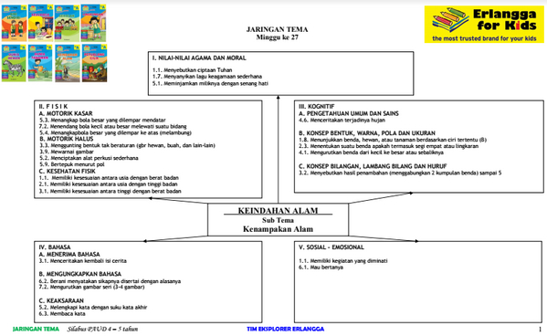 Detail Contoh Silabus Paud Nomer 17