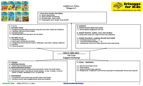 Detail Contoh Silabus Paud Nomer 20