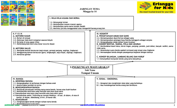 Detail Contoh Silabus Paud Nomer 3