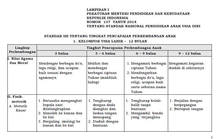 Detail Contoh Silabus Paud Nomer 23