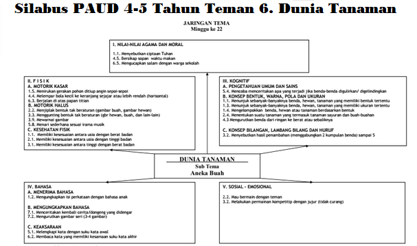 Detail Contoh Silabus Paud Nomer 4