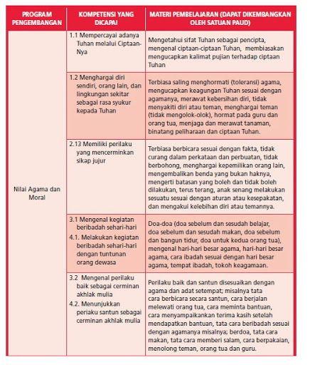 Download Contoh Silabus Paud Nomer 40