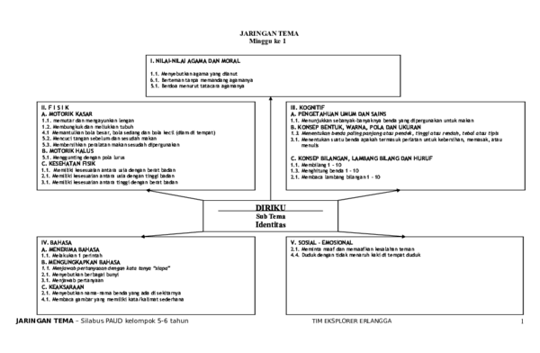 Detail Contoh Silabus Paud Nomer 47