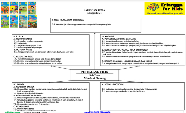 Detail Contoh Silabus Paud Nomer 7