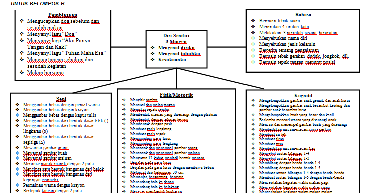 Detail Contoh Silabus Paud Nomer 10